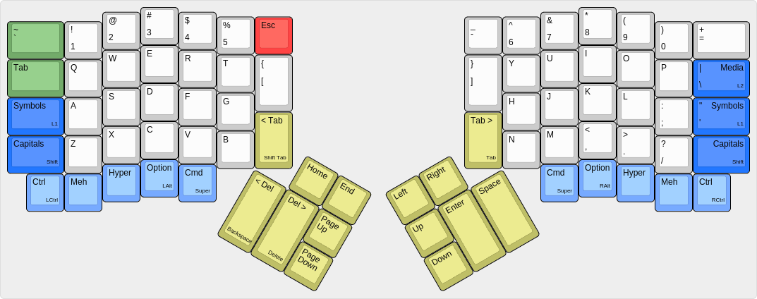 Ordinary base layout