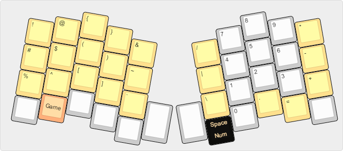 Atreus number and symbol layer