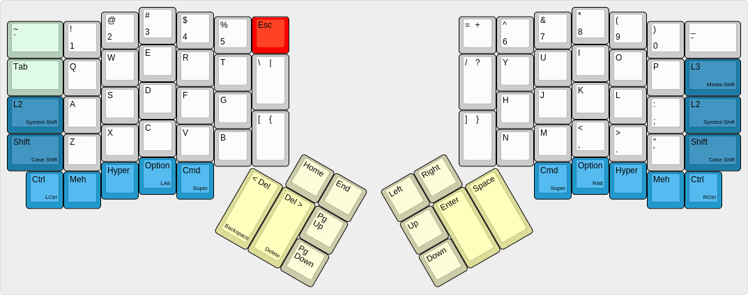 Ordinary layout